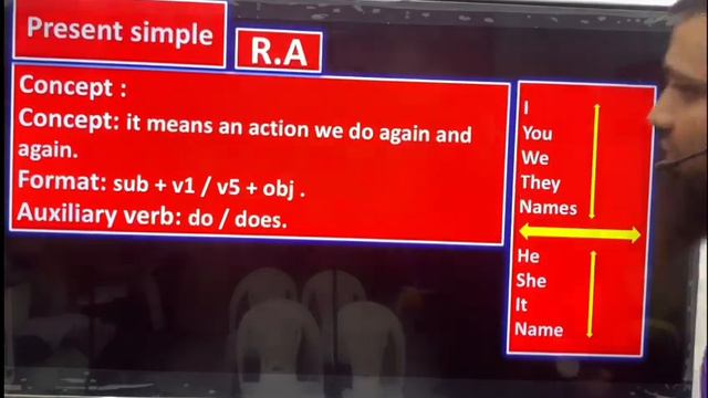 present simple (r.a) easy to understand briefly lecture and easy learning смотреть онлайн