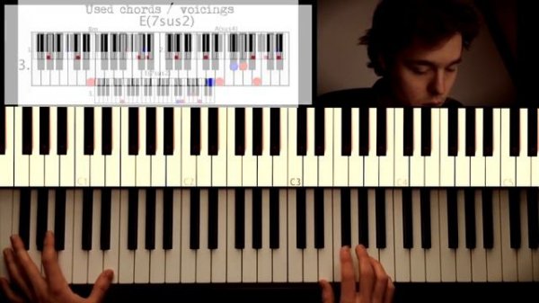 How to play: You don't understand me - Raconteurs. Original Piano lesson. Tutorial by Piano Couture