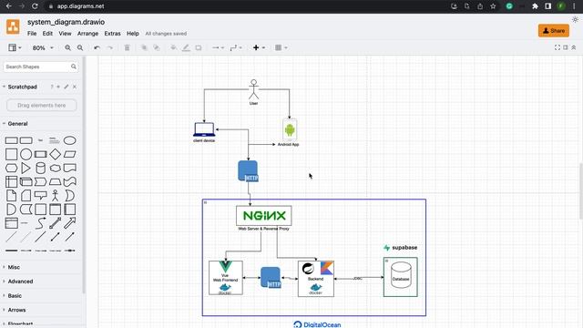 Upcoming tutorial series on the channel "Habibi Coding" ⛓ смотреть онлайн