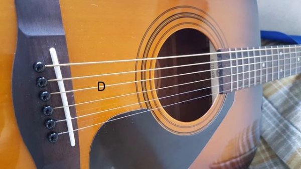 Standard Guitar Tuning