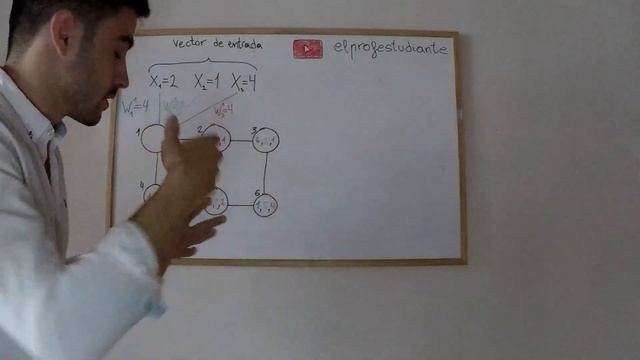 Como funcionan los MAPAS AUTOORGANIZADOS ( CON EJEMPLO RESUELTO) | Algoritmos Machine Learning #1 смотреть онлайн