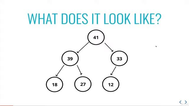 Heaps in JavaScript смотреть онлайн