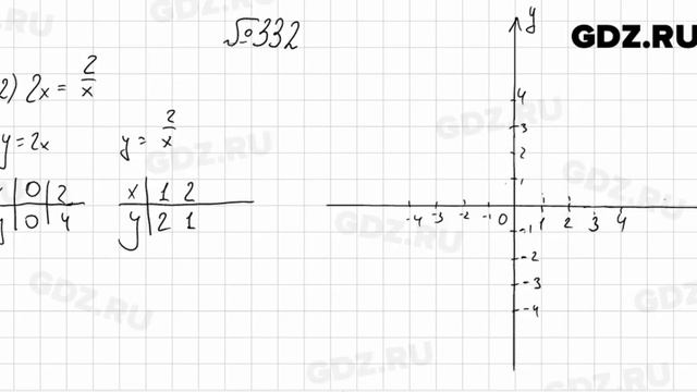 № 332 - Алгебра 8 класс Мерзляк смотреть онлайн