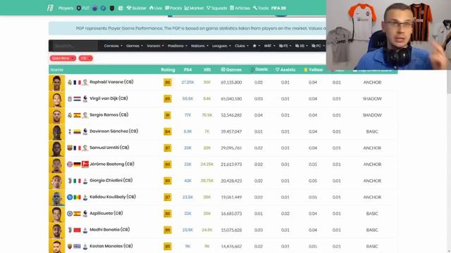 Прогноз на Команду Футтис|Новые бисты|FIFA 19 ULTIMATE TEAM смотреть онлайн