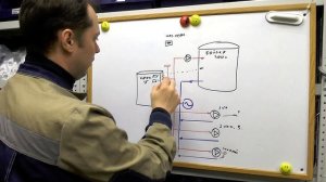 Котельная с напольным котлом Протерм медведь. Автоматизация бойлера с несколькими насосами отоплени