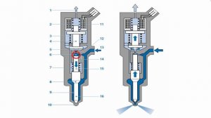 Топливная система common rail на Хендай Санта ФЕ 2.2 (часть 1)