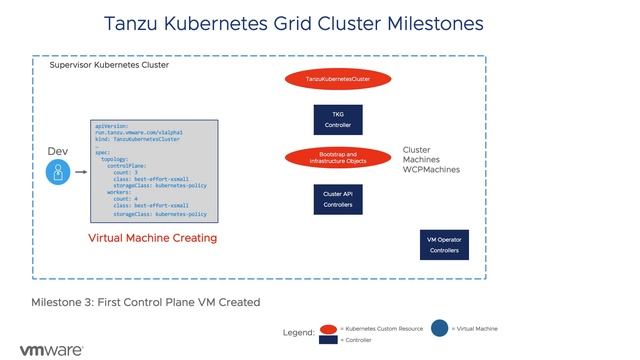 Tanzu Kubernetes Grid Service Troubleshooting Deep Dive - Part 3 смотреть онлайн