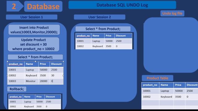 Database SQL UNDO in Tamil смотреть онлайн