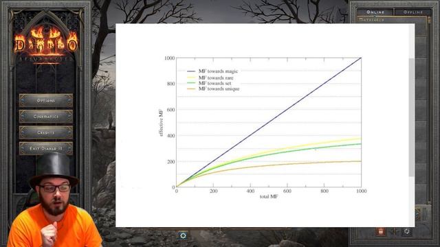 Diablo 2 Resurrected : Magic Find Explained смотреть онлайн