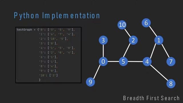 Breadth First Search Algorithm Explained (With Example and Code) смотреть онлайн