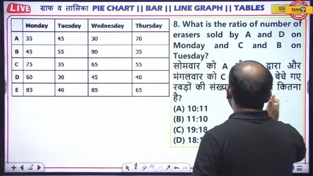 UPSSSC PET CLASSES 2022 | GRAPH AND TABLE | DATA INTERPRETATION | UPSSSC PET DI | BY PULKIT SIR смотреть онлайн