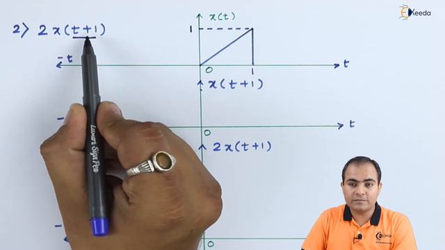 Basic Operations on Continuous Time Signal (Problem 3) | Representation of Signal | Signals & Syste смотреть онлайн