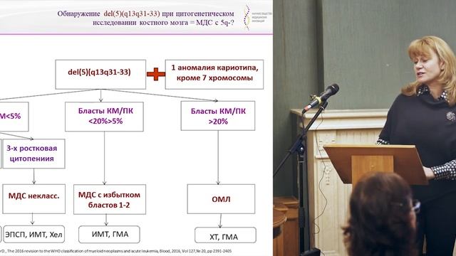 Кафедра гематологии и трансфузиологии РМАНПО