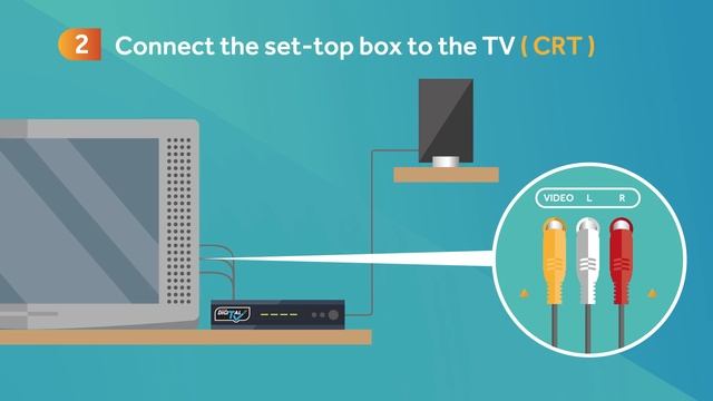How to set up your TV (not digital-ready) – English смотреть онлайн