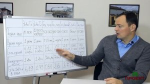 Чем дешевле отапливать дом. Независимое мнение