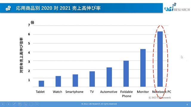 2021 年の有機ELディスプレイの世界市場の実績と今後の予測 смотреть онлайн