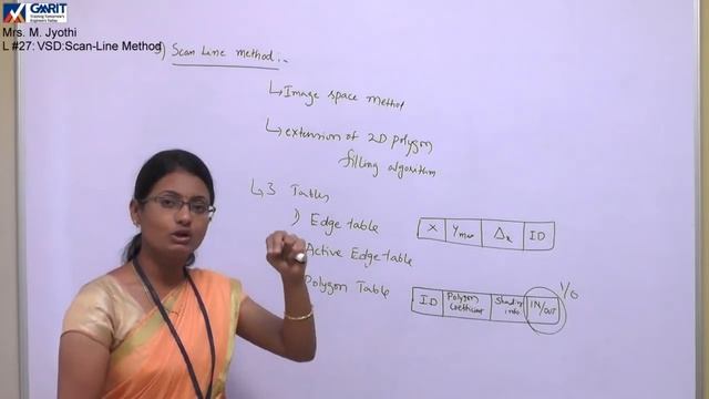 Computer Graphics: Visible Surface Detection - Scan Line Method смотреть онлайн