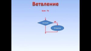 Информатика. Блок-схемы. Базовые алгоритмические структуры