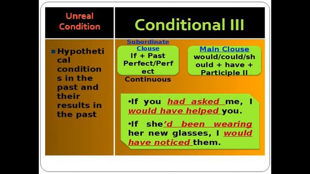 Conditionals смотреть онлайн