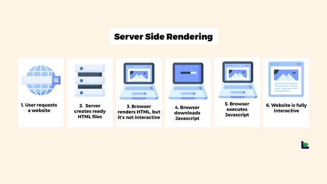 Server Side Rendering vs Client Side Rendering vs Pre-rendering смотреть онлайн