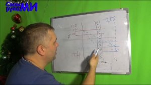 Точка росы. Секрет!!! Конденсат в доме. Сырые стены