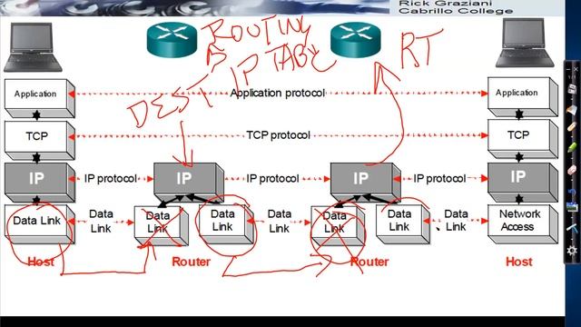 Network Layer: IPv4, IPv6, and Routing смотреть онлайн