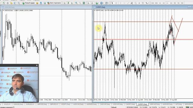 Прогноз на 30.09.2020 от Андрея Шевченко: Обзор рынка. Торговые идеи. Ответы на вопросы. смотреть онлайн