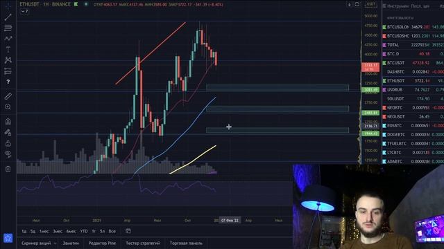 Биткоин и эфир, анализ рынка смотреть онлайн