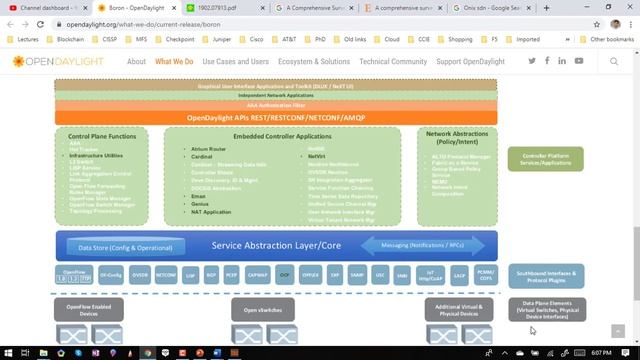 SDN - Northbound and Southbound Interfaces смотреть онлайн