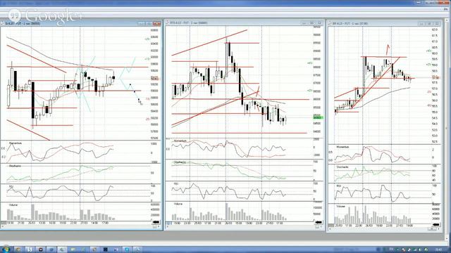 Торги онлайн ФОРТС. Вечёрка 27.03.2015 смотреть онлайн