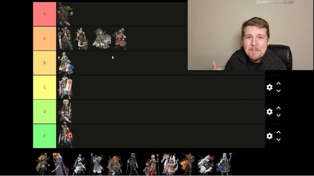 Pathfinder 2e FAVORITE CLASS Tier List смотреть онлайн