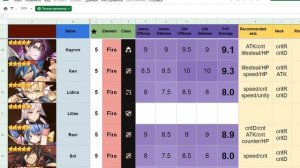 Epic Seven: Рерол. Гайд для новичков. С чего начать?