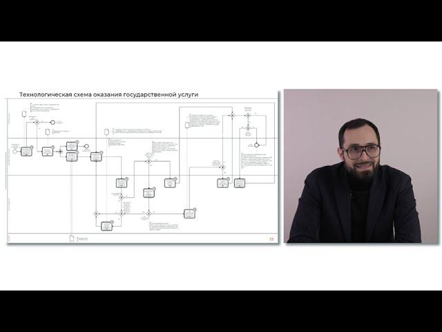 Предоставление сервиса «Массовый отбор» смотреть онлайн