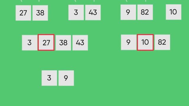 Сортировка слиянием (Merge Sort) на Python | Code Camp смотреть онлайн
