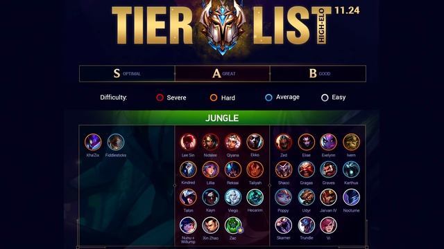 ТИР ЛИСТ ПАТЧА 11.24. ЛУЧШИЕ ЧЕМПИОНЫ ПРЕДСЕЗОНА НА КАЖДУЮ РОЛЬ! League of Legends смотреть онлайн