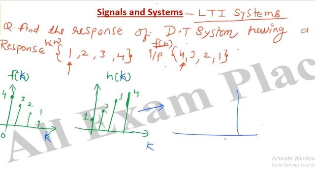 linear time Invariant systems |signals and systems lecture for GATE, IES [in Hindi] part-17 смотреть онлайн