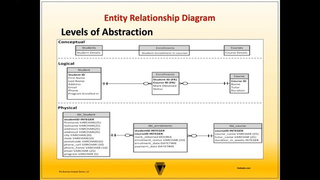 Entity Relationship Diagram (ERD) Tutorial and EXAMPLE смотреть онлайн