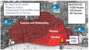 The Great Fire of London Animated History