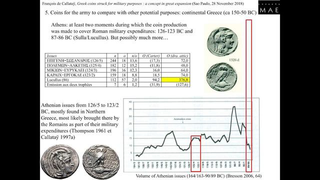 Palestra de Encerramento "Greek coins struck for military purposes: a concept in great expansion" смотреть онлайн