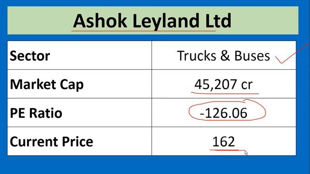 Good news fot this Auto stock | Company received 1400 Buses order worth Rs 276 mollion смотреть онлайн