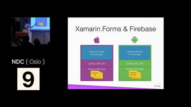 Serverless Cross-platform Apps with Xamarin.Forms and Google Firebase - Bjørn Egil Hansen смотреть онлайн