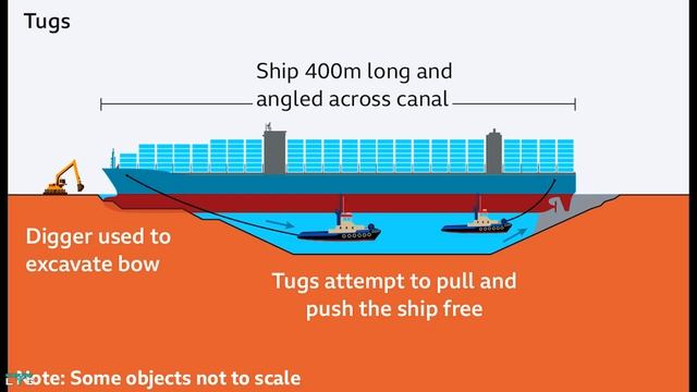 MV Ever Given - How To Solve The Blockage At  Egypt’s Suez Canal? | TECH & ENGINEERING