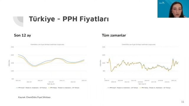 Mart 2022 #ChemOrbis Webinarı Bölüm 2 #Polipropilen Piyasalarına Bakış #hammaddefiyat #pp #ppfiyat смотреть онлайн