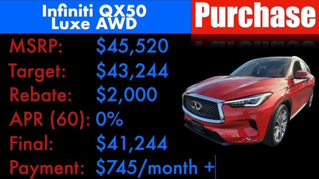 Deals on the QX50 Have Improved ? (Car Negotiation Review) смотреть онлайн