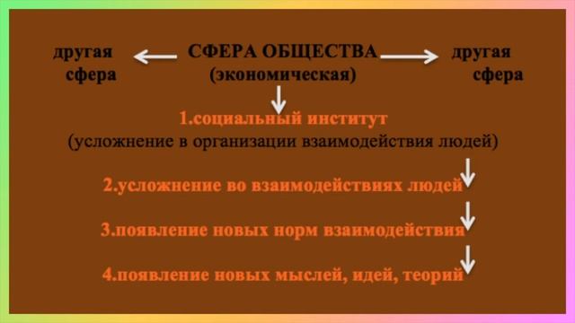 ЕГЭ 2024 ОБЩЕСТВОЗНАНИЕ | Прогресс регресс общества | Подготовка ЕГЭ 2024 Обществознание кратко | смотреть онлайн