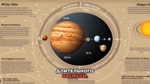 Основы астрономии! Отличие звезды и планеты. Интересные факты которые ты мог не знать.