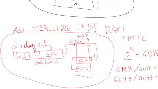 Lezione 15 FAT1 смотреть онлайн