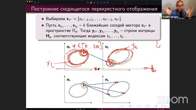 Математические методы прогнозирования. Лекция 5 смотреть онлайн