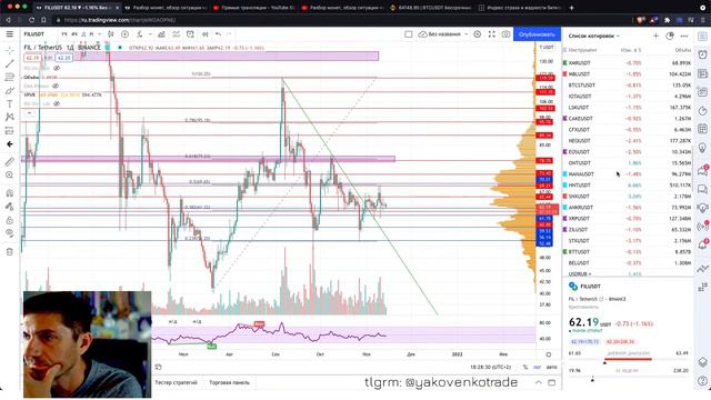 Разбор монет, обзор ситуации на рынке криптовалют. смотреть онлайн