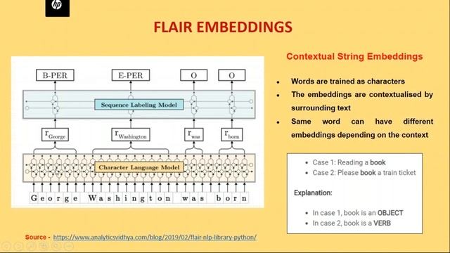 Sarcasm Detection in News Articles смотреть онлайн